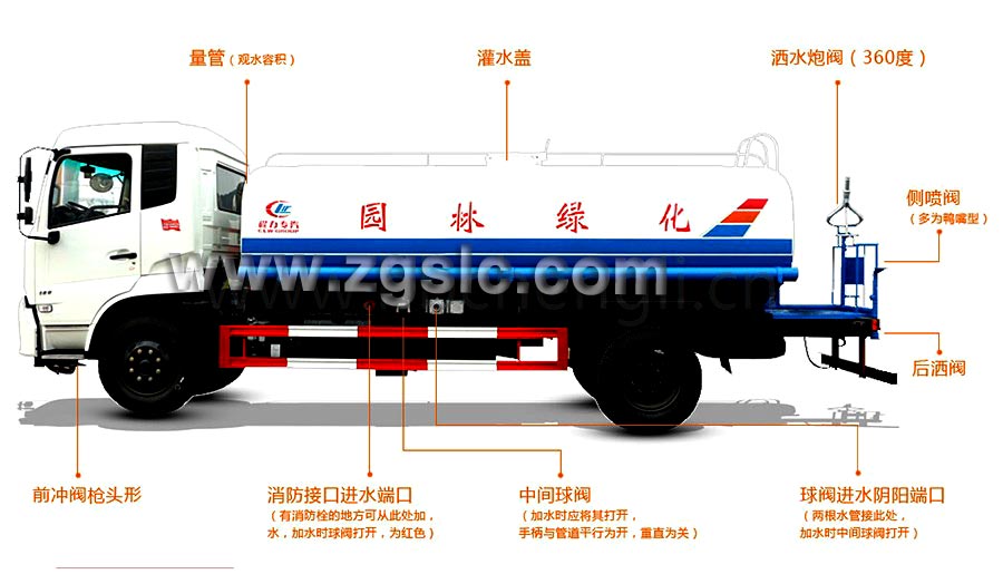 程力12方2019新款東風專底灑水車黃牌（國五）